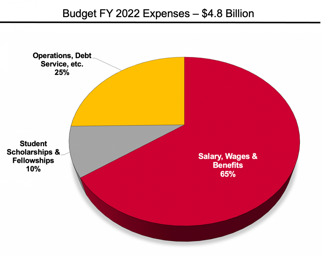 Budget Address to University Senate Rutgers University
