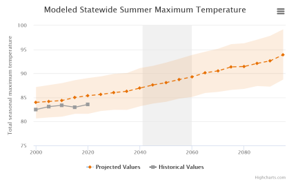 njadapt tool looking at climate change 