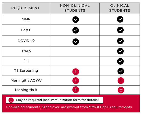 Student Immunizations | Rutgers University